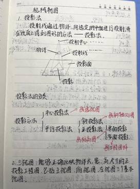 新葡的京集团8814vip-机械制图1-工程2102班-张佳怡(1)